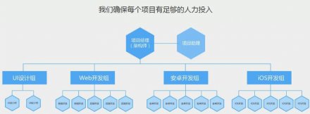深圳网站建设公司浅析建设一个网站应提前准备哪些工作？