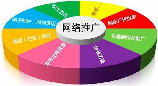网站推广黄金33法则