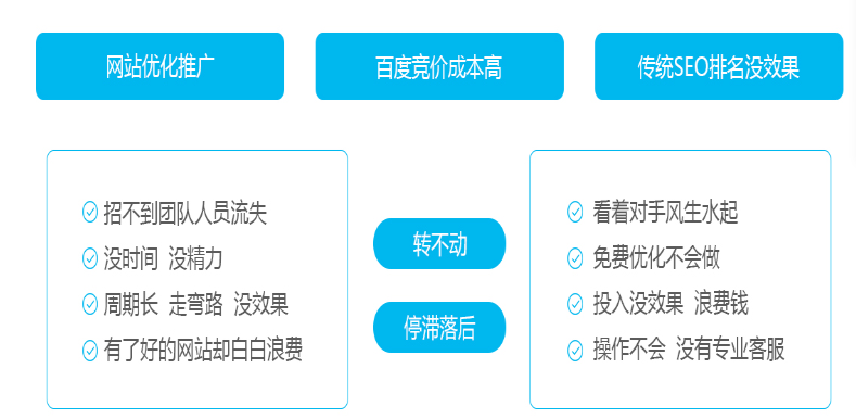 网站推广怎么看链接广泛度
