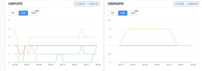 网站优化