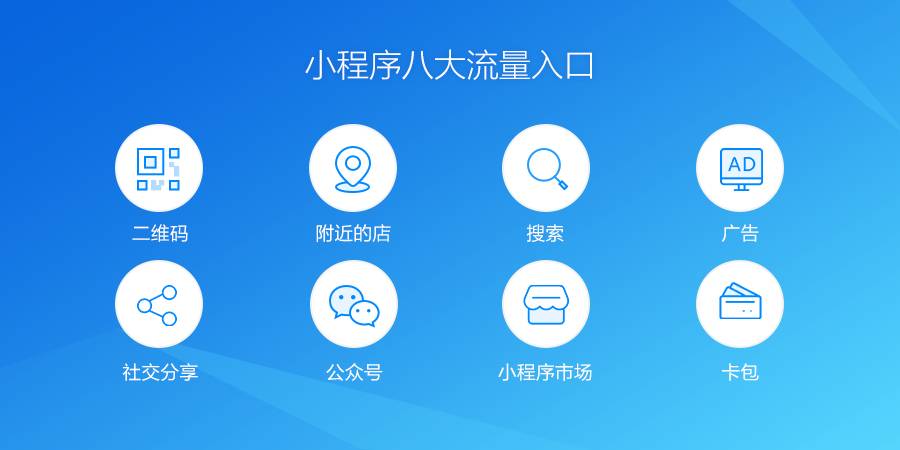 小程序开发  微信小程序