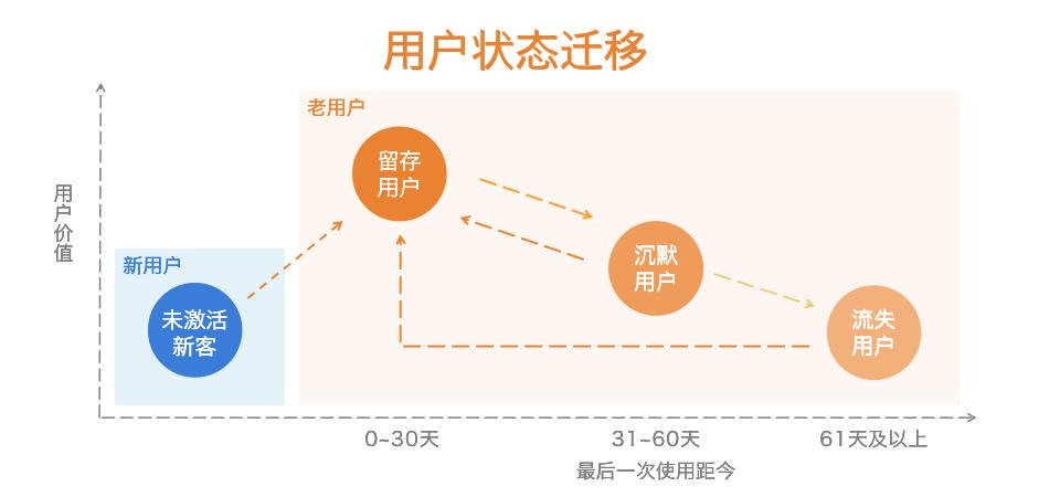 APP开发：为什么企业APP的用户会反减不增了呢？