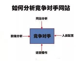 分析竞争对手网站时，需要重点关注哪几个方面？