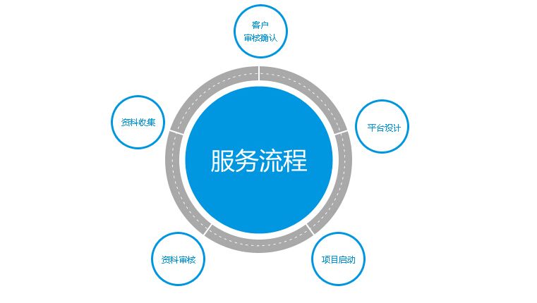 <b>网站改版迭代思维必须要让让用户说话</b>