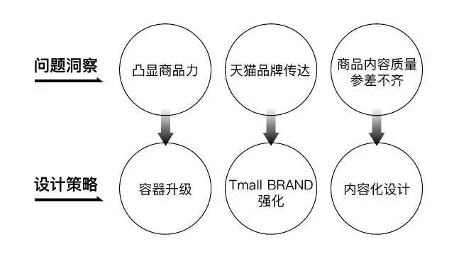 手机网站建设图