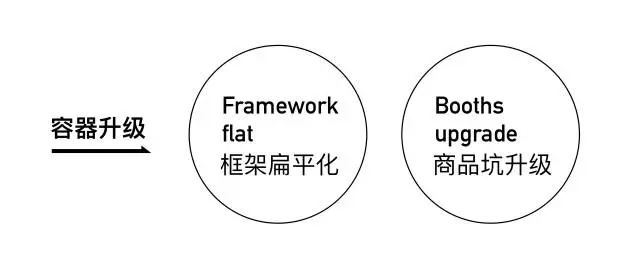 手机网站建设图2