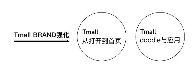 手机网站建设