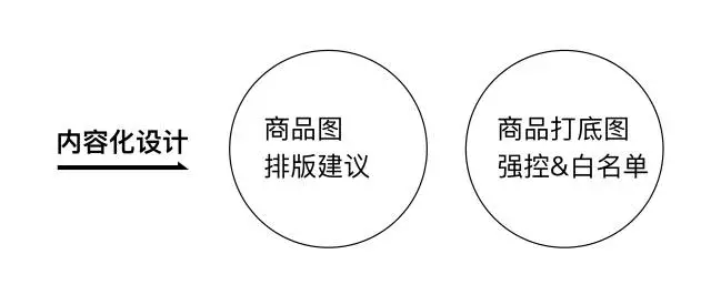 手机网站建设