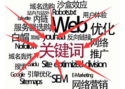 网站建设时怎样布局关键词对后期优化最有利？