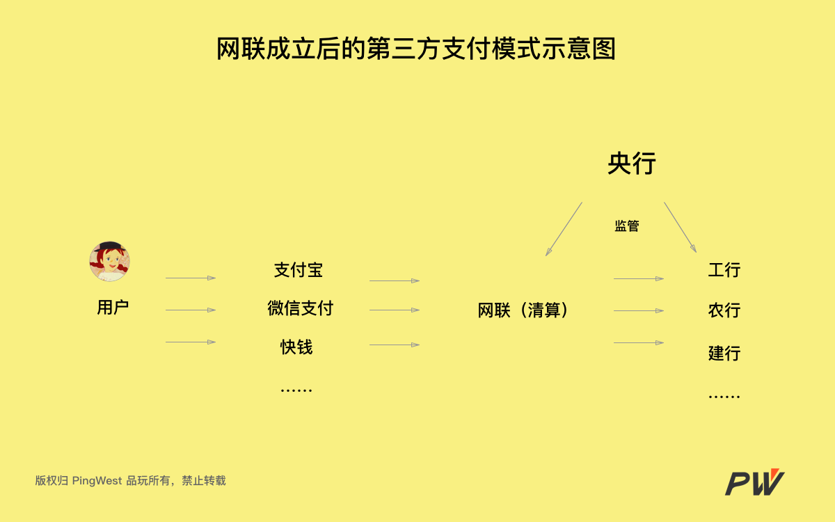 网站制作资讯：“支付宝和微信躺着赚钱的日子结束了”