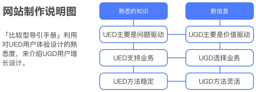 网站制作APP开发对于引导页设计的经验分享