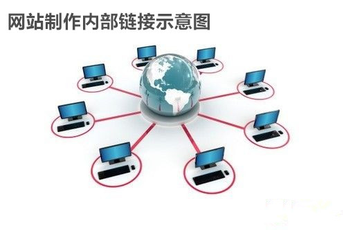 网站建设设计师制作时需要注意内部链接的合理性经验分享