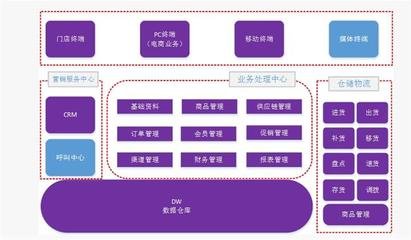 值得从事小程序制作与APP开发信息技术服务公司关注的大事件