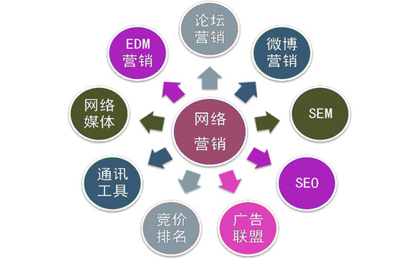 网站制作在设计时对于视觉效果的掌握有多少种方法？