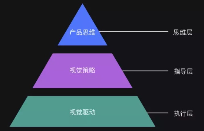 专业网站开发的设计师应该要注意哪些方面