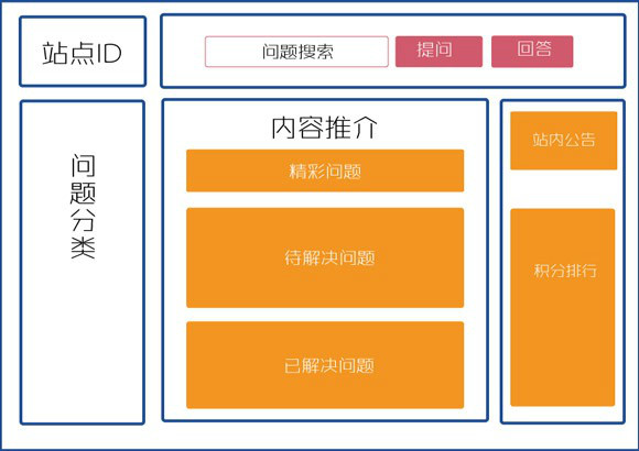 框架网站制作实际操作经验分享