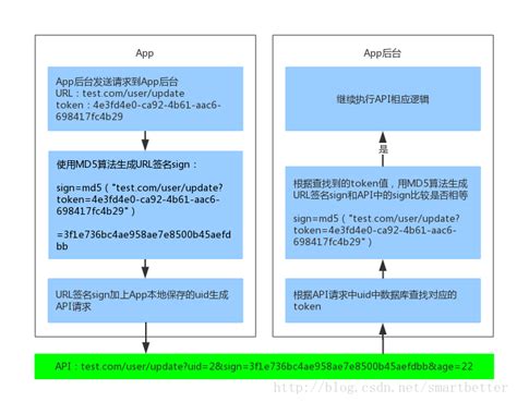 关于APP开发对于后台如何处理增大文件的经验分享