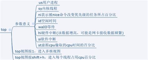 APP开发Linux系统使用top命令的实操案例