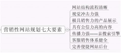 什么是营销型网站的信任力？