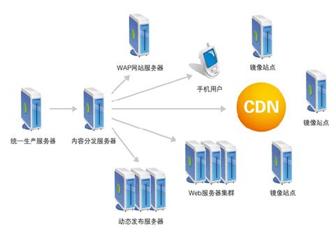 开发APP服务器与Redis 3.0集群解决方案