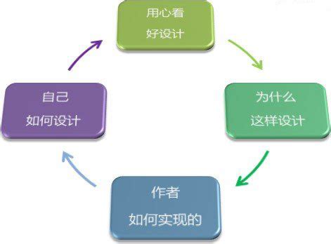 网站制作怎样处理黄色页面配色的技巧