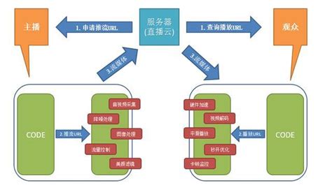 APP聊天功能开发怎样处理Radis协议格式