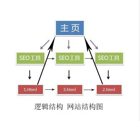 网站制作怎样做好目录以及文件命名的方法详解