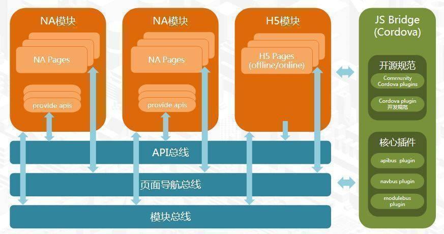 大型APP平台升级架构时需要注意哪些方面？