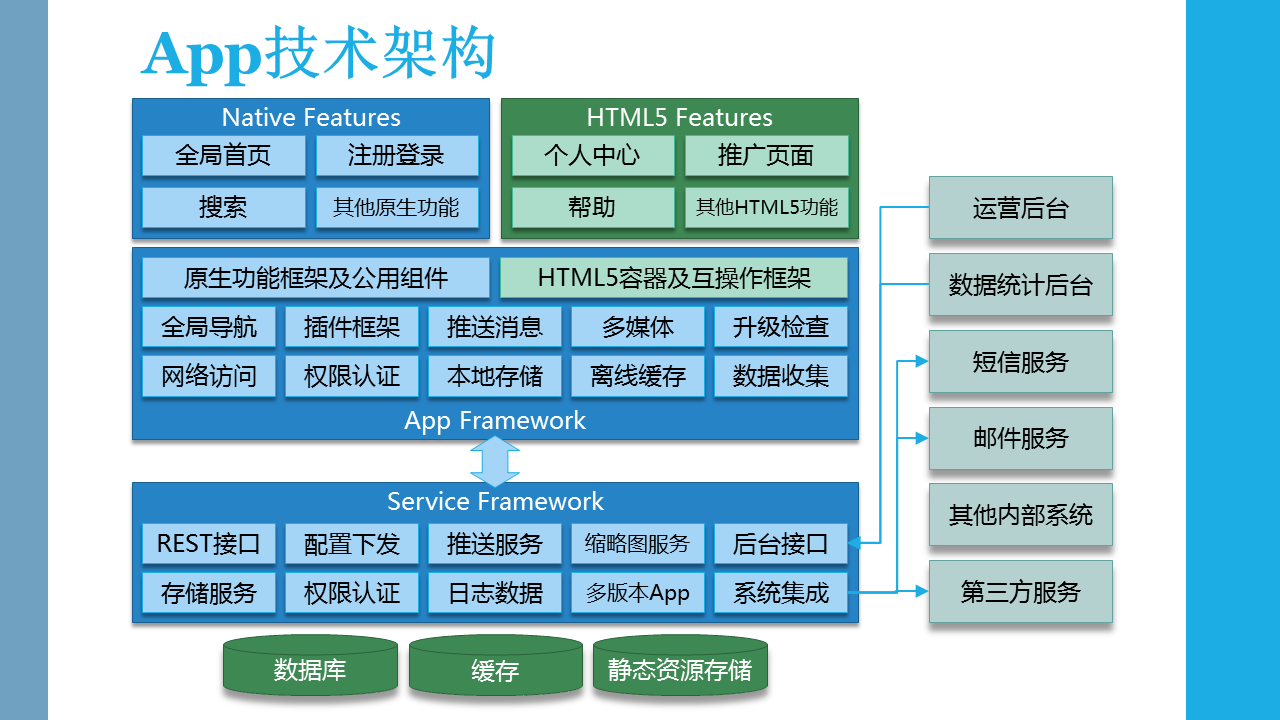 APP项目策划时创意的重要性详解