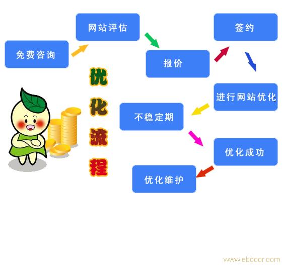 网站推广前都要做哪些准备工作？