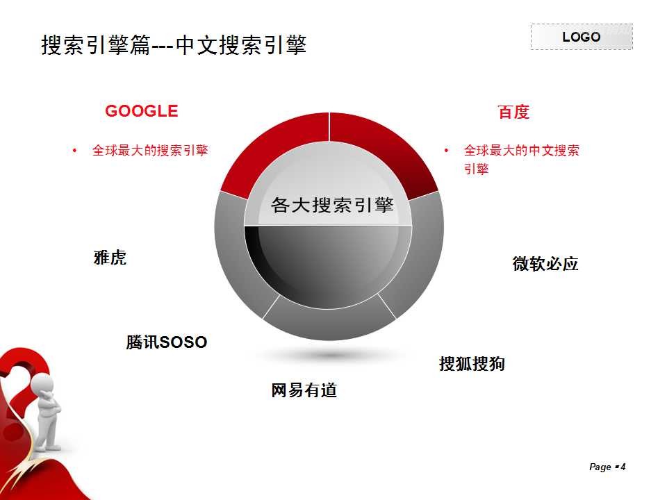 网站优化对于关键词的确定与扩展方法