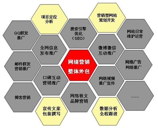 网站优化原则与增加外链的六个方法