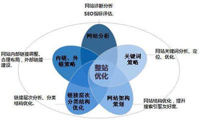 网站制作公司详解利用名片与论坛推广网站的方法