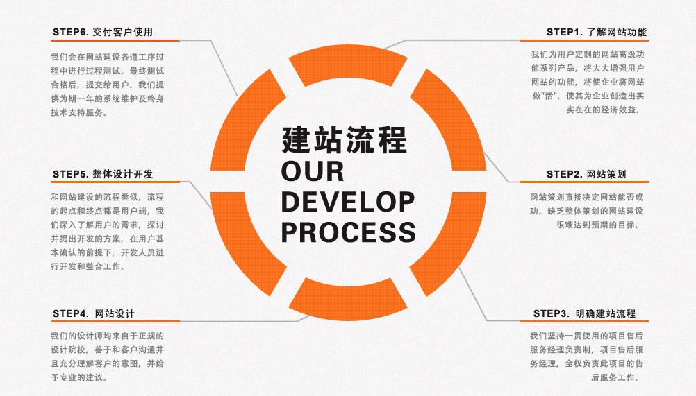 使用Dreamweaver制作网站怎样打开浏览器窗口实操步骤