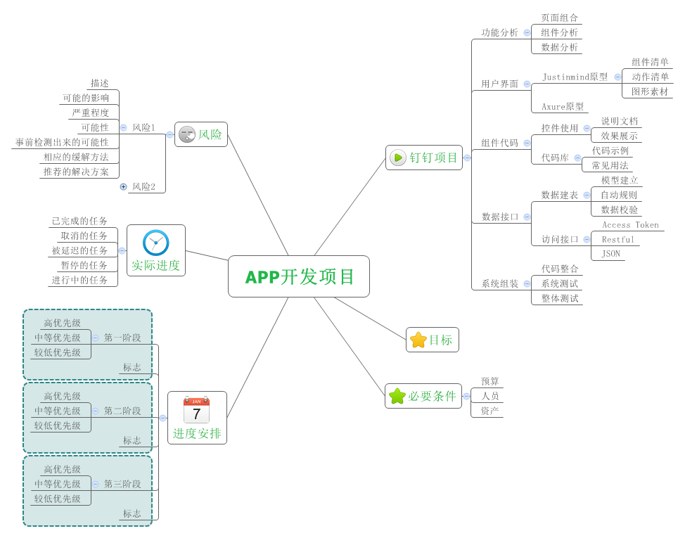 开发APP如何解决Activity切换动画的方法详解