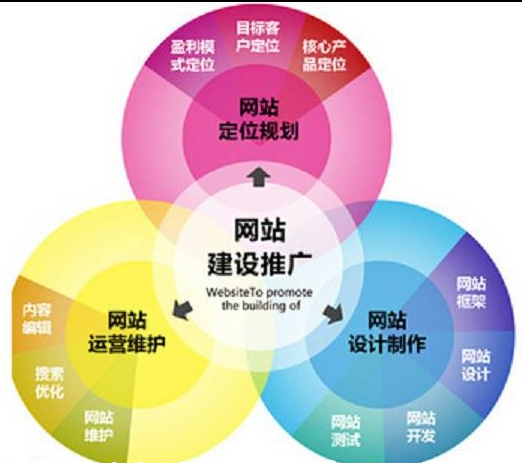 网站优化之Sitemap地图