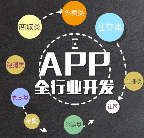 企业APP开发的目标和定位